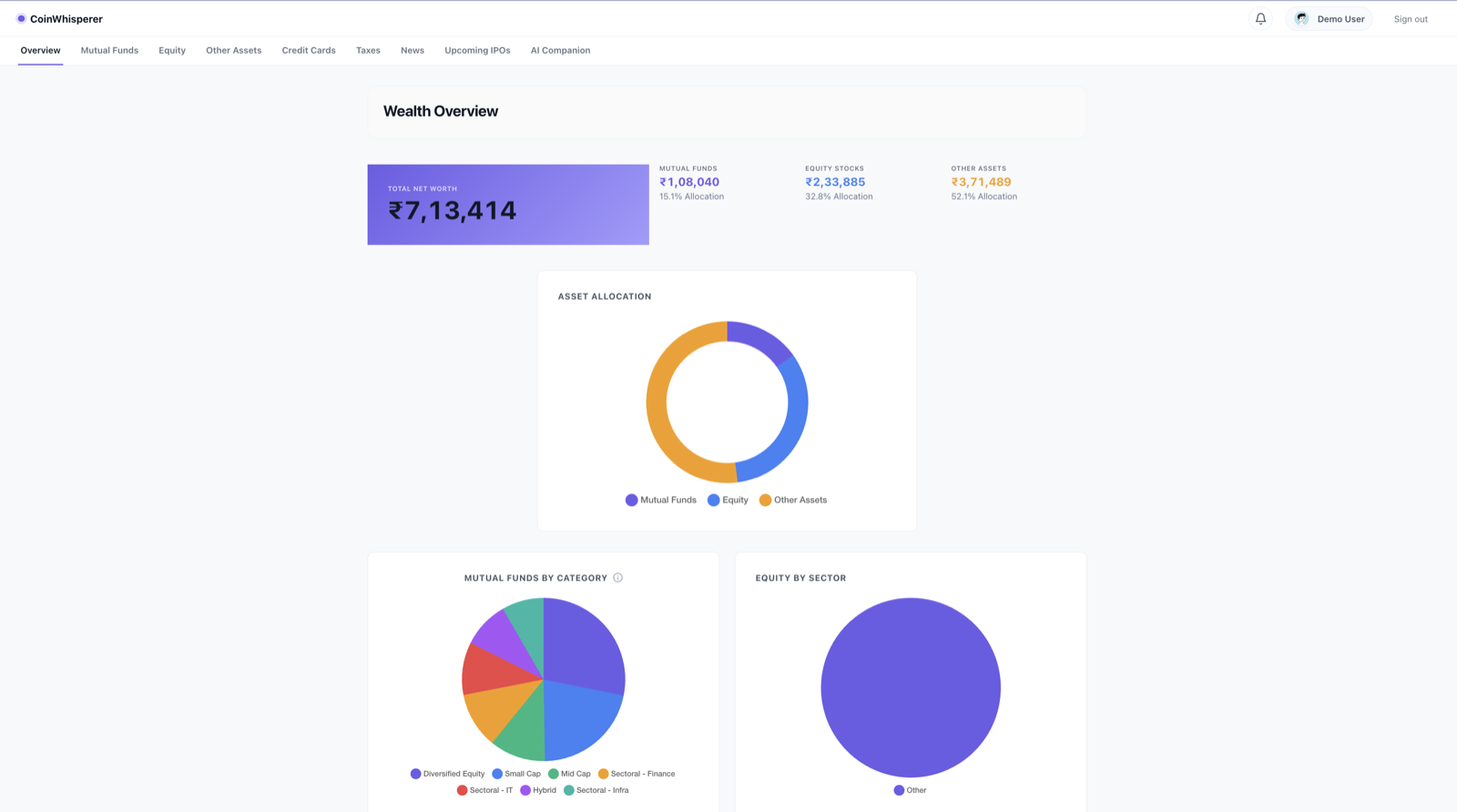 Dashboard screenshot